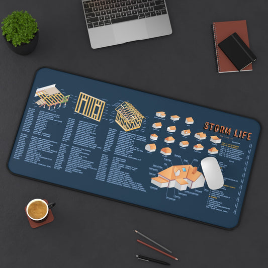 Estimating desk mat for insurance adjusters