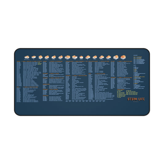 PRO Estimating Desk Mat for Adjusters, Roofers and Contractors, works with Xactimate™